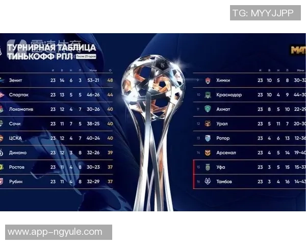 喀山与索契比赛前瞻及比分预测分析，谁将赢得胜利